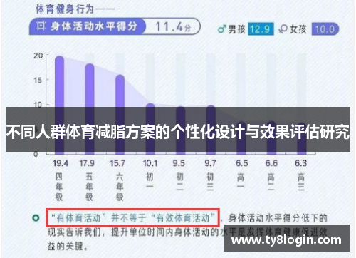 不同人群体育减脂方案的个性化设计与效果评估研究