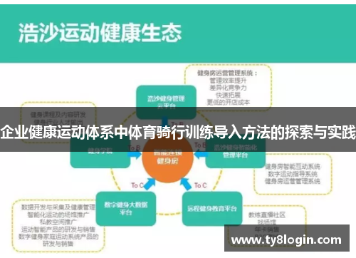 企业健康运动体系中体育骑行训练导入方法的探索与实践