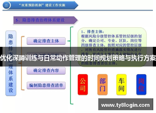 优化深蹲训练与日常动作管理的时间规划策略与执行方案
