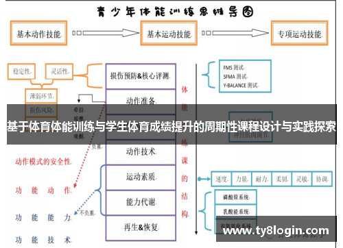 基于体育体能训练与学生体育成绩提升的周期性课程设计与实践探索