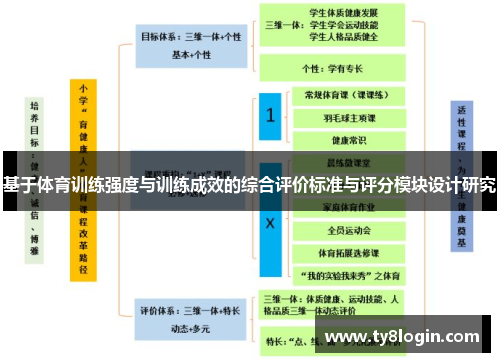 基于体育训练强度与训练成效的综合评价标准与评分模块设计研究