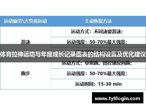 体育拉伸运动与年度成长记录图表的结构设置及优化建议