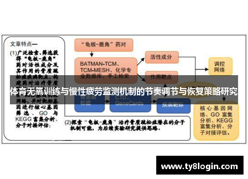 体育无氧训练与慢性疲劳监测机制的节奏调节与恢复策略研究