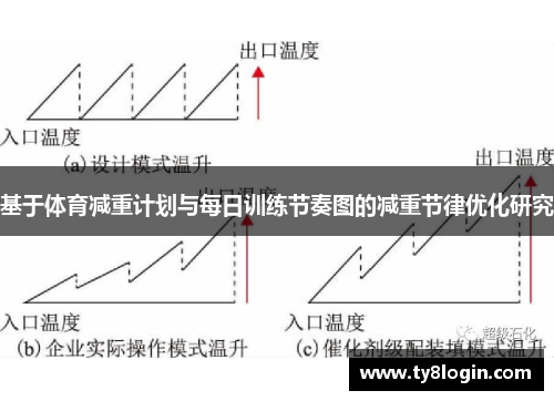 基于体育减重计划与每日训练节奏图的减重节律优化研究